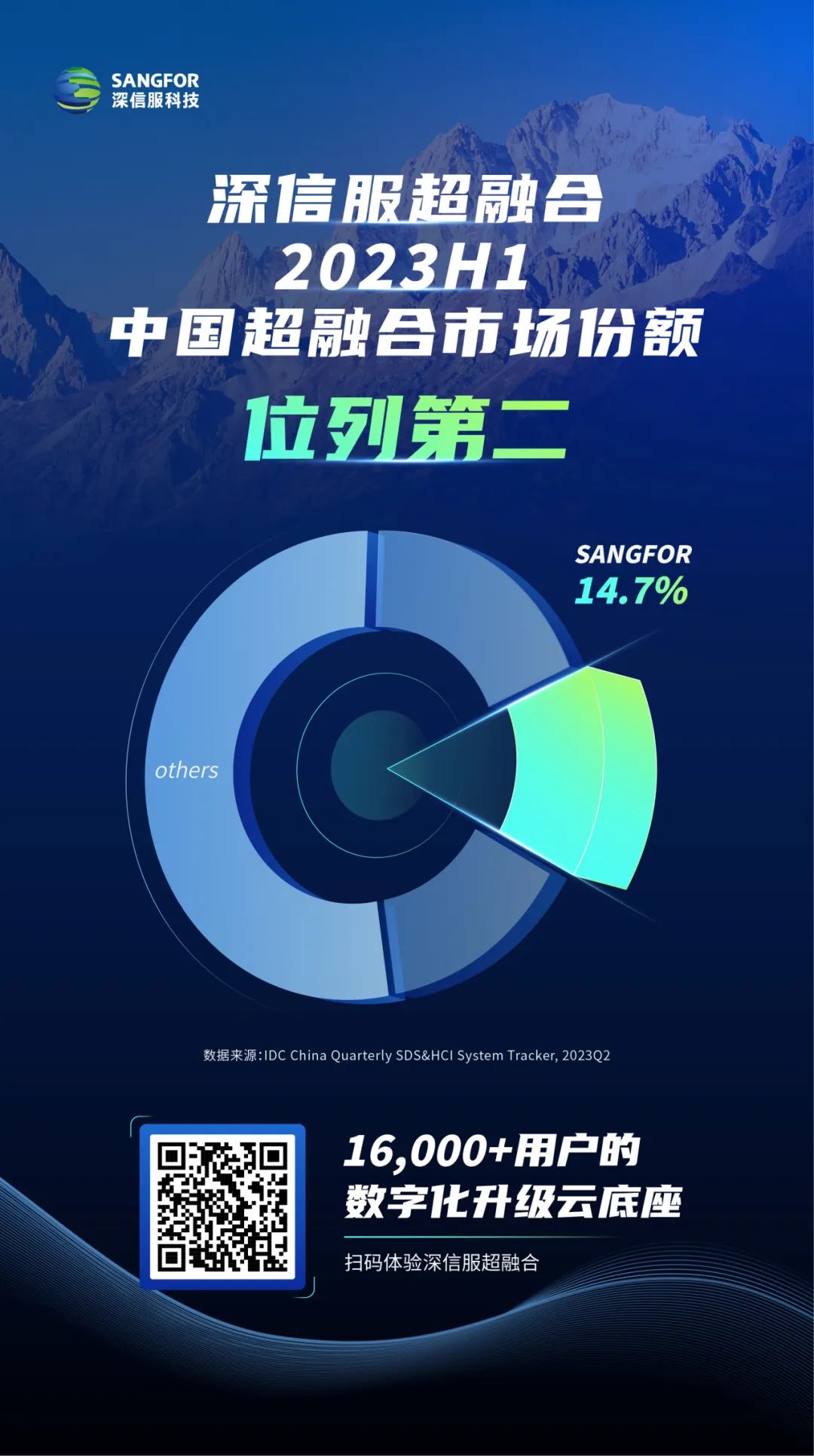 市场占有率位列第二