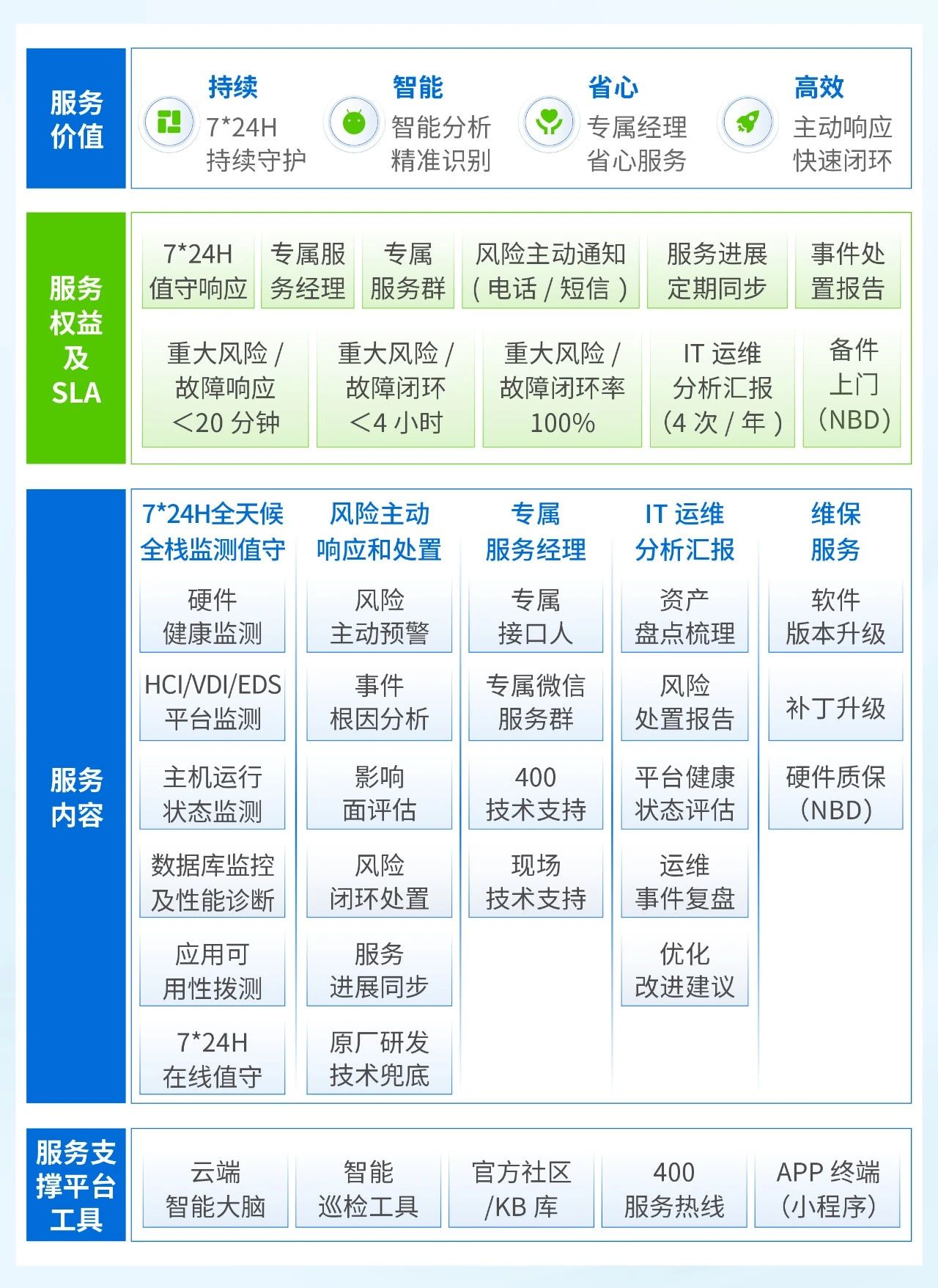 云端智能运维服务